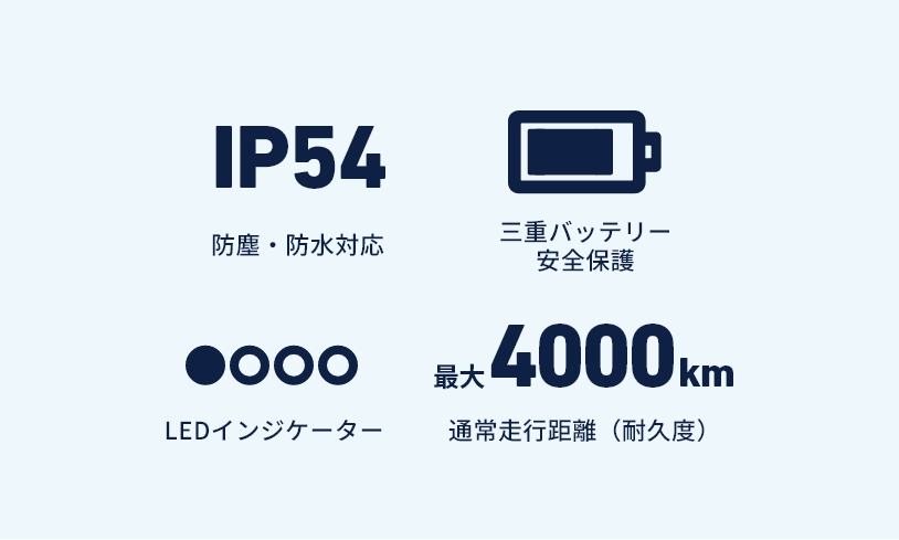 IP54 防塵・防水対応、三重バッテリー 安全保護、LEDインジケーター、最大4000km通常走行距離（耐久度）